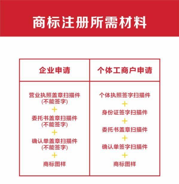 郑重承诺:1,对于商标注册申请业务,我们承诺凡我公司代理的商标注册