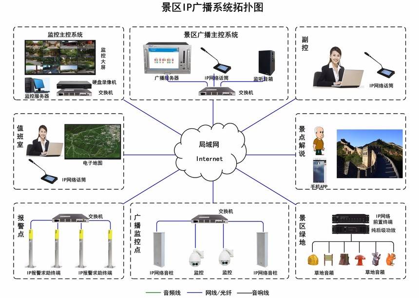 gmtd智能交通广播系统解决方案