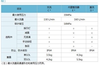 日本NACHI不二越SF-G01-C6S20-AR-D2-10不二越电磁溢流阀