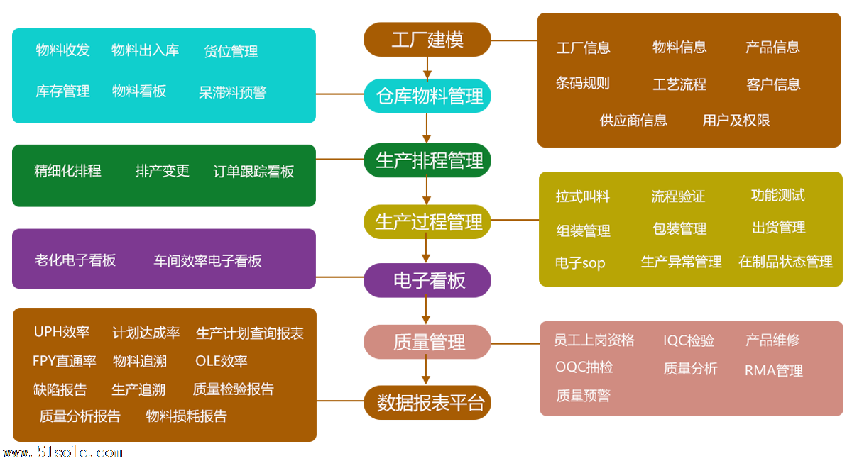 星城软件生产管理系统