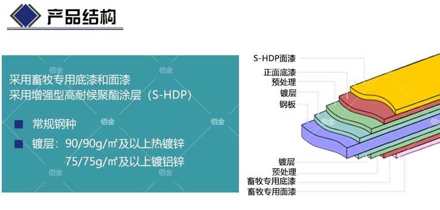 锌铝镁zm基板中灰宝钢彩钢板