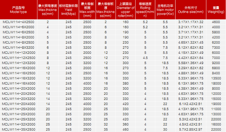 w11三辊卷板机设备参数w11h系列弧线下调式三辊卷板机