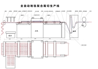 诚恩 汽车地毯复合成型生产线