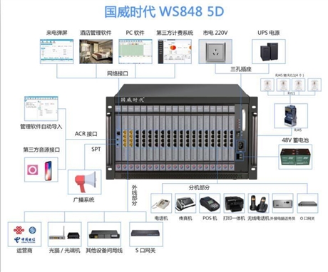 蚌埠電話交換機(jī)優(yōu)質(zhì)服務(wù)商