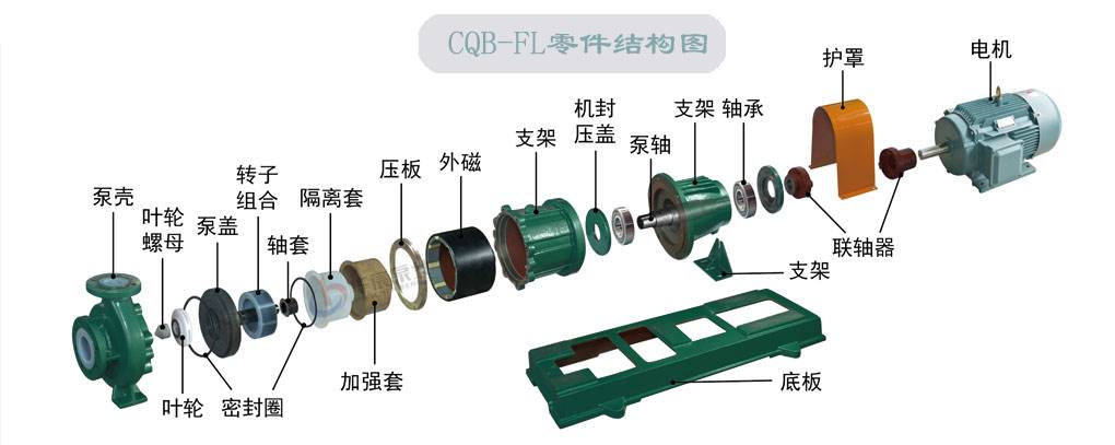 氟塑廠家cqb-fa氟塑料磁力泵