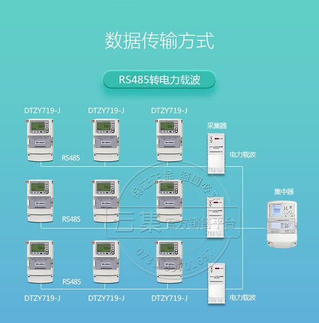 科陸dtzy719j三相四線費控智能電錶配套遠程抄表系統