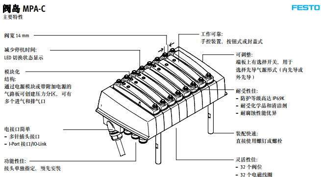 德国festo阀岛mpac