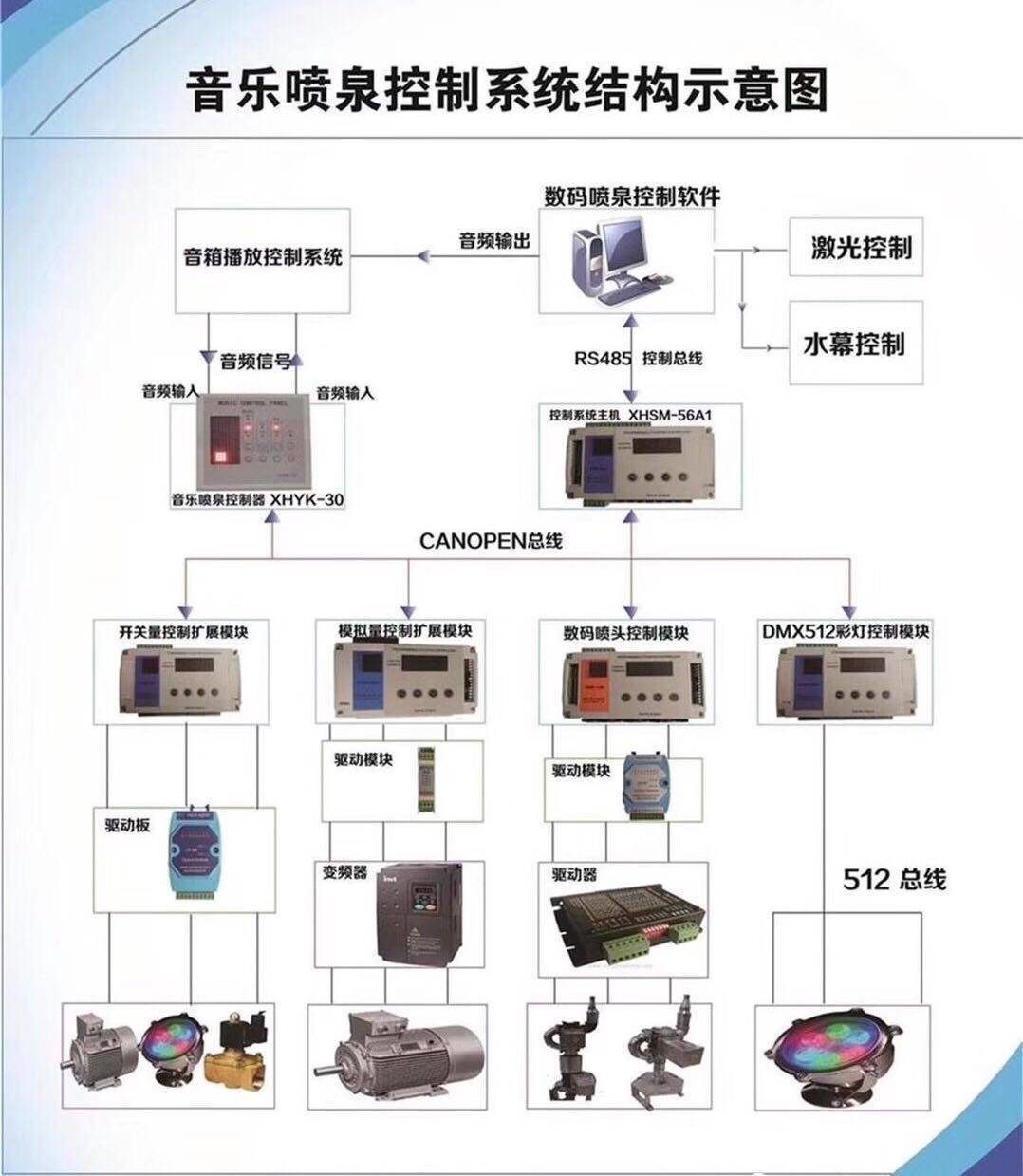 數碼音樂噴泉控制系統成套控制櫃