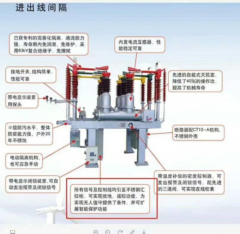 lw24351250315组合电器六氟化硫断路器祝捷