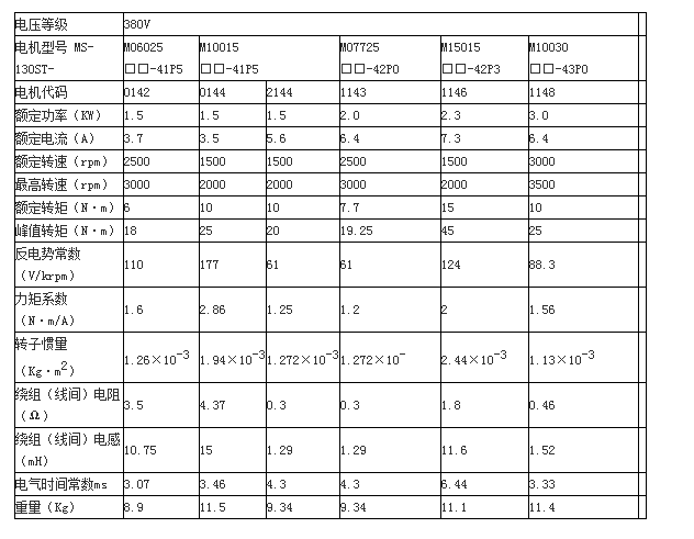 信捷ms伺服电机130系列