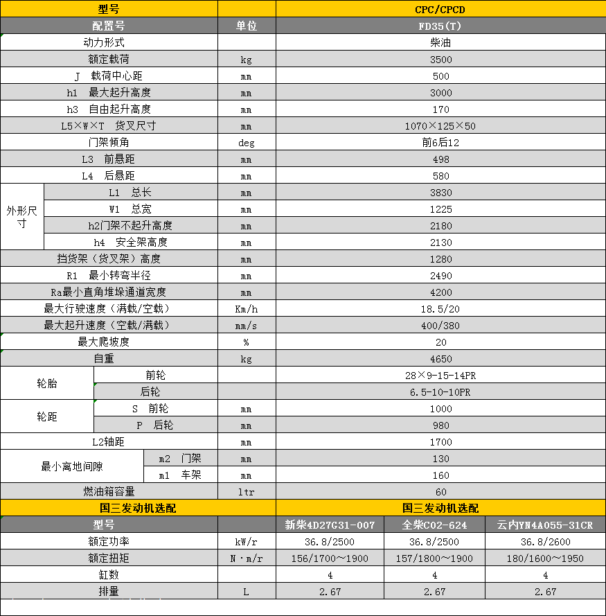 叉车价格表价位图片