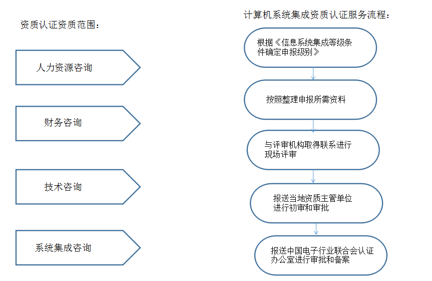 信息系统集成及服务图片