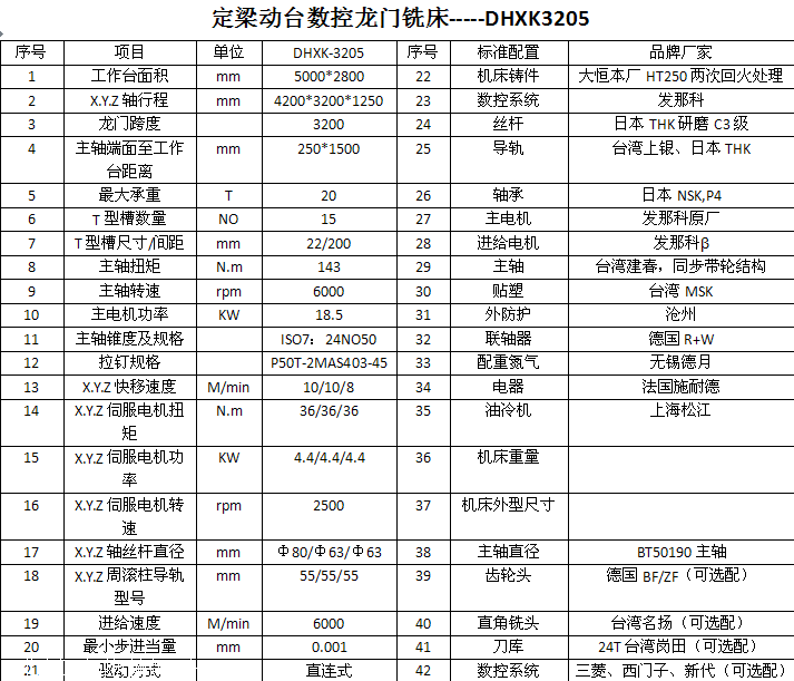 数控龙门铣床 5米现货 尽在精科大恒