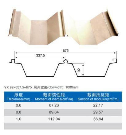 常州宝钢镀锌彩涂板宝钢股份