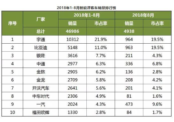 开沃新能源汽车销量图片