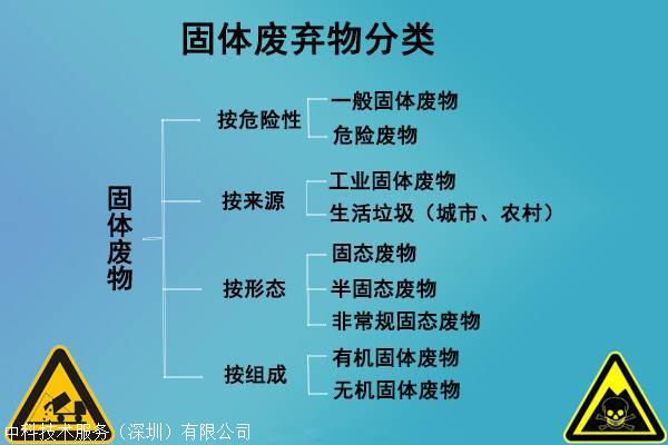 龙善环保-固体废弃物怎么分类