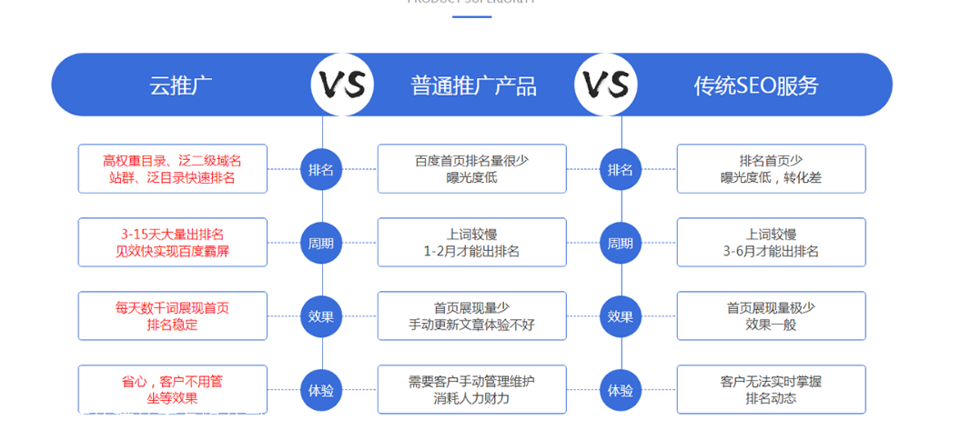 盘点2018年的网络营销推广平台