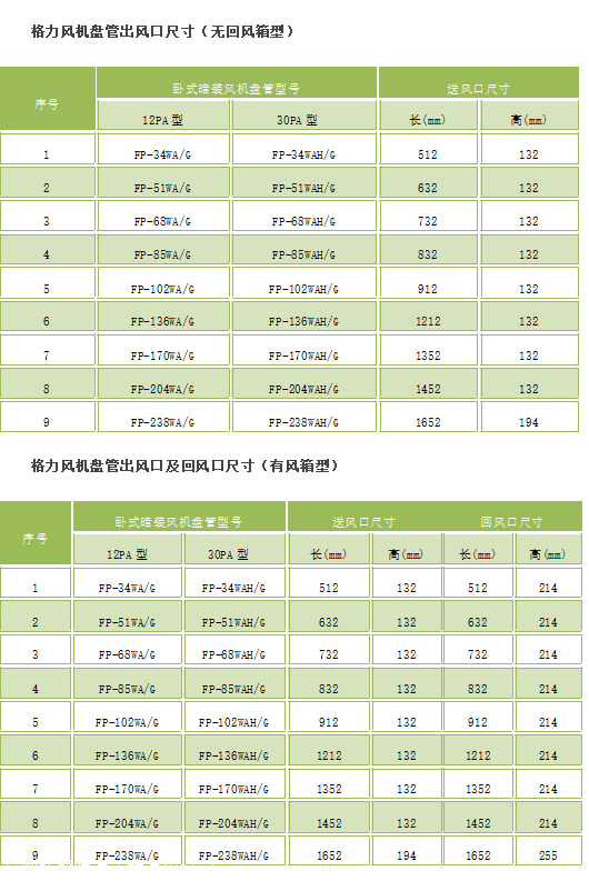 格力风机盘管参数图片