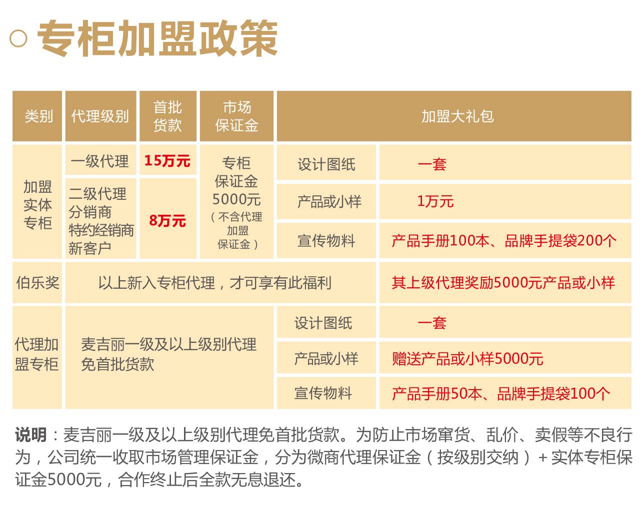 麦吉丽市级代理价格表图片