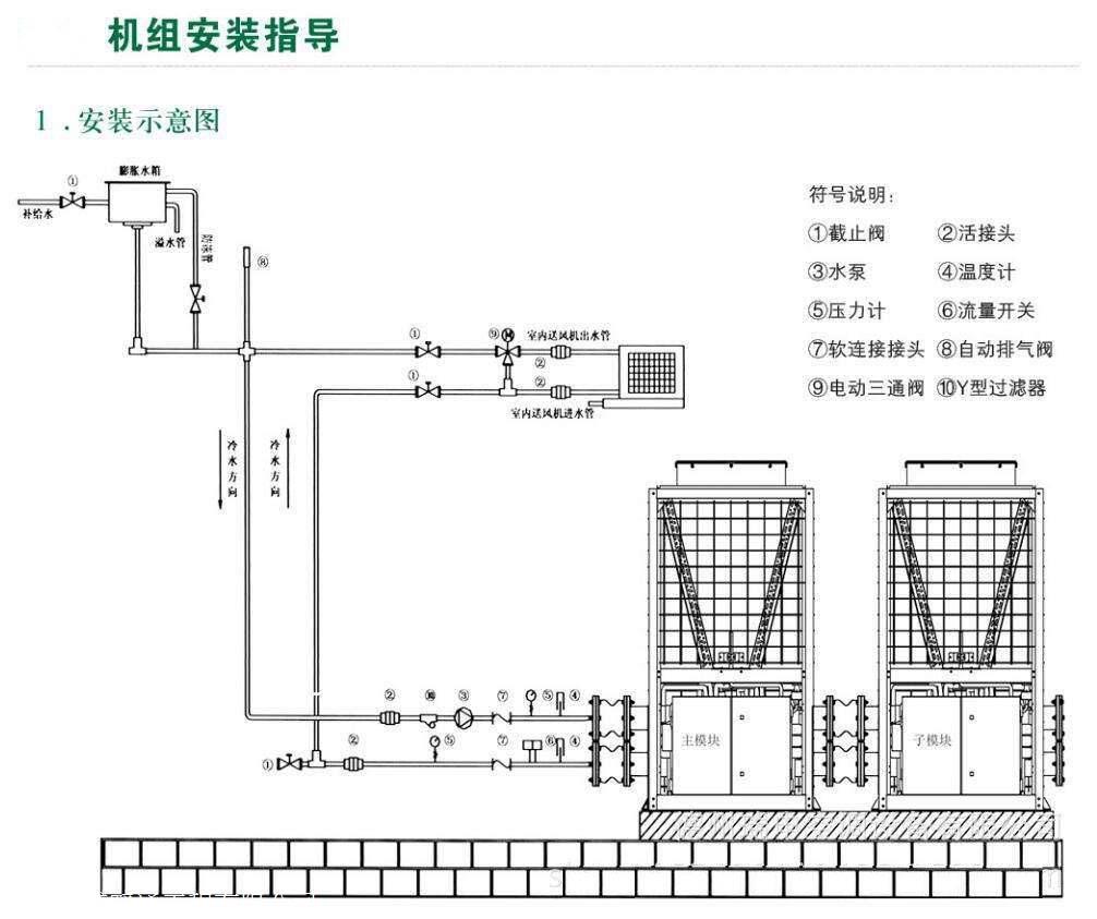 杭州格力空调水机与氟机那个好