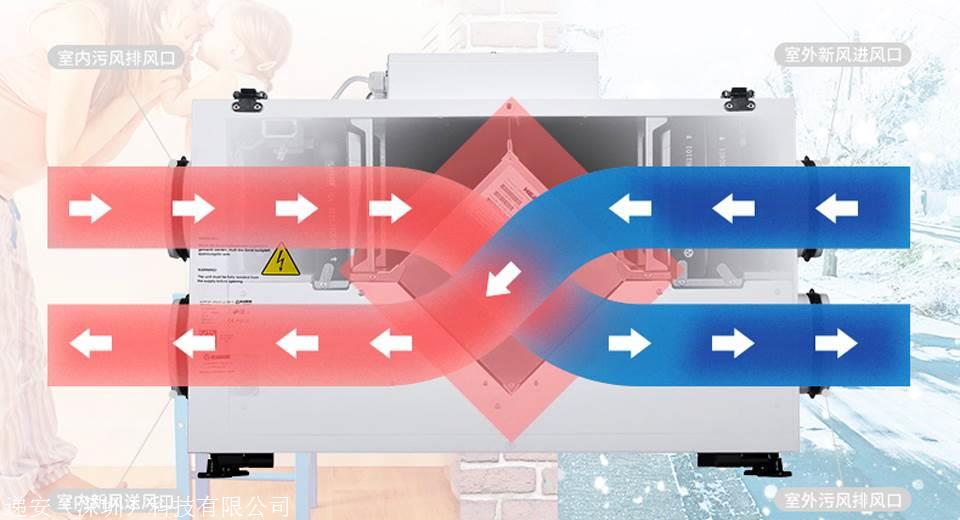 新风系统是怎么工作的新风系统原理示意图