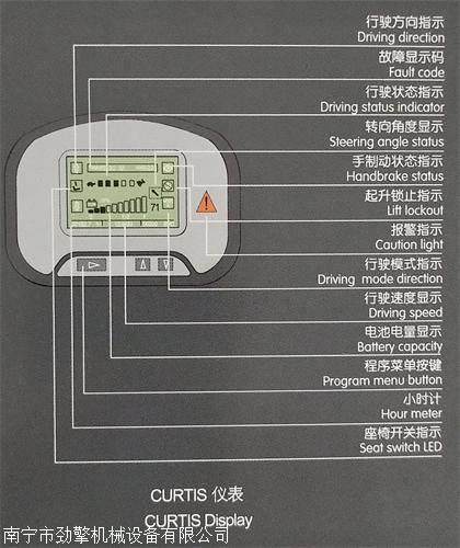 合力叉车故障代码图解图片