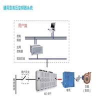 青海10KV高压变频器的调试方法及维护