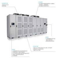 贵州3.3KV高压变频器维护使用方法