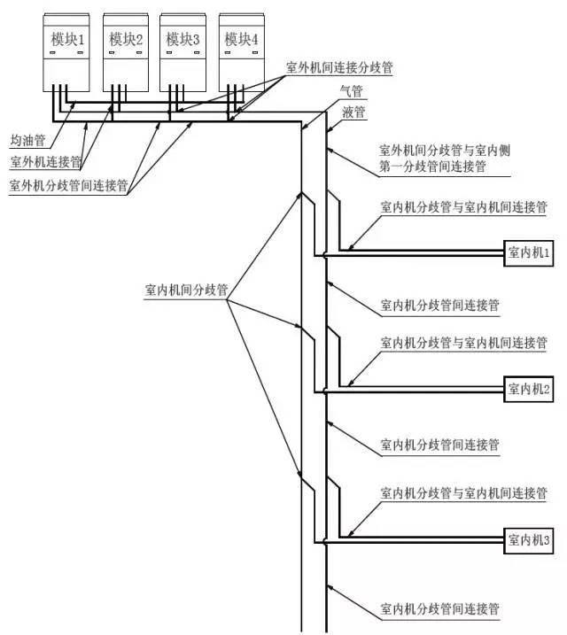 格力分支器配管尺寸图图片