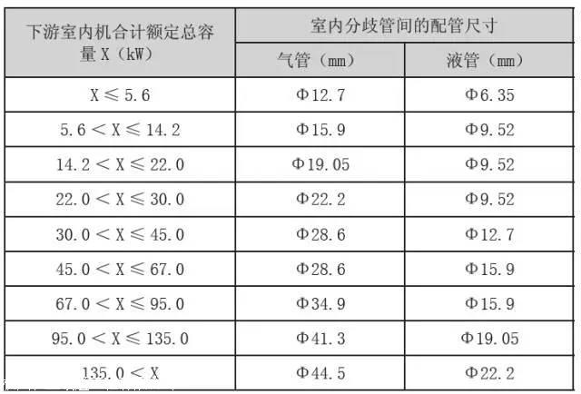 格力分支器配管尺寸图图片