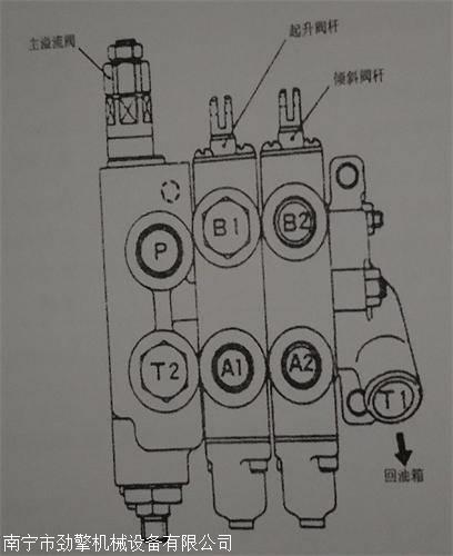 叉车液压系统概述及组成部分 主泵 多路阀和分流阀