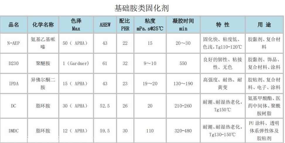环氧树脂固化剂macmdmdccas号6864375脂环胺