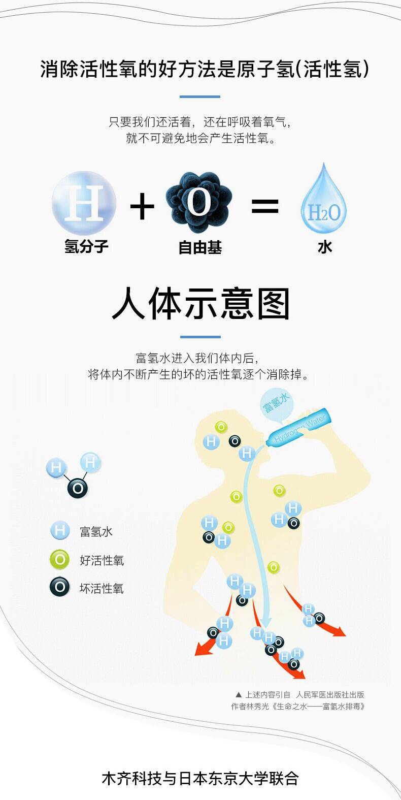 富氫水 好壹杯 非電解技術 對人體的好處富氫水