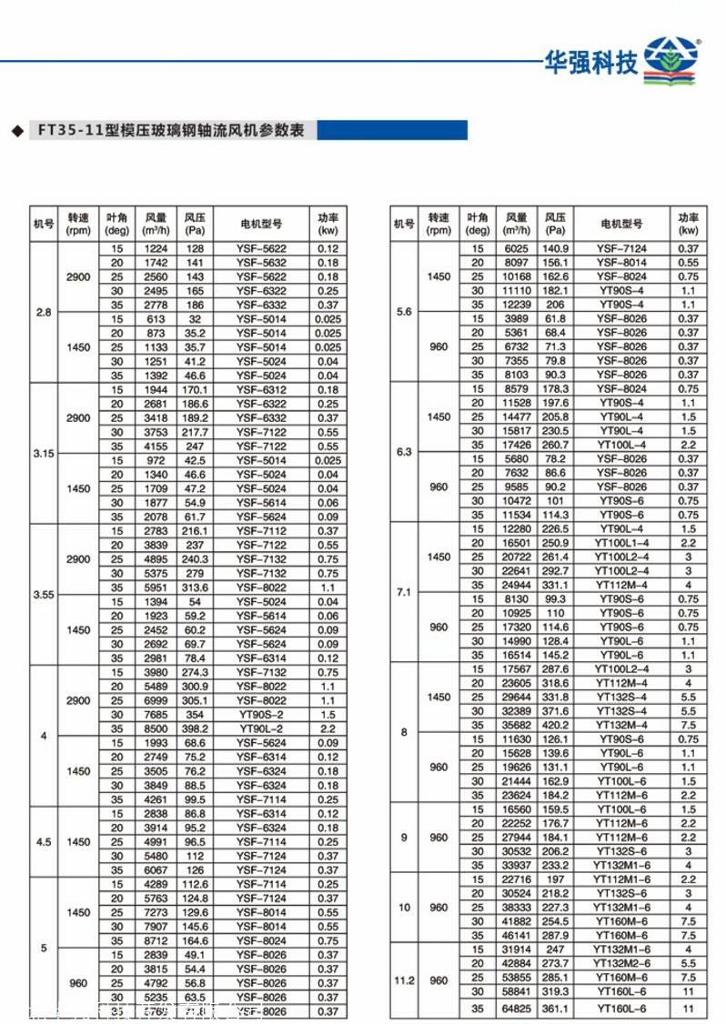 防腐轴流风机型号ft35-11型防爆玻璃钢轴流风机