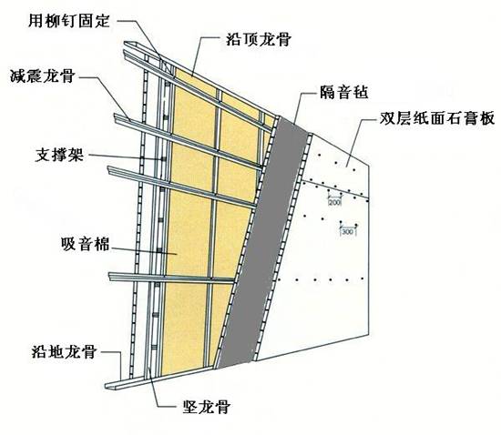 銘洋ktv隔音氈地面減震隔音氈 高密度隔音材料 防火隔音氈