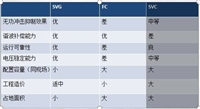 吉林高压SVG无功补偿装置的基本原理是什么