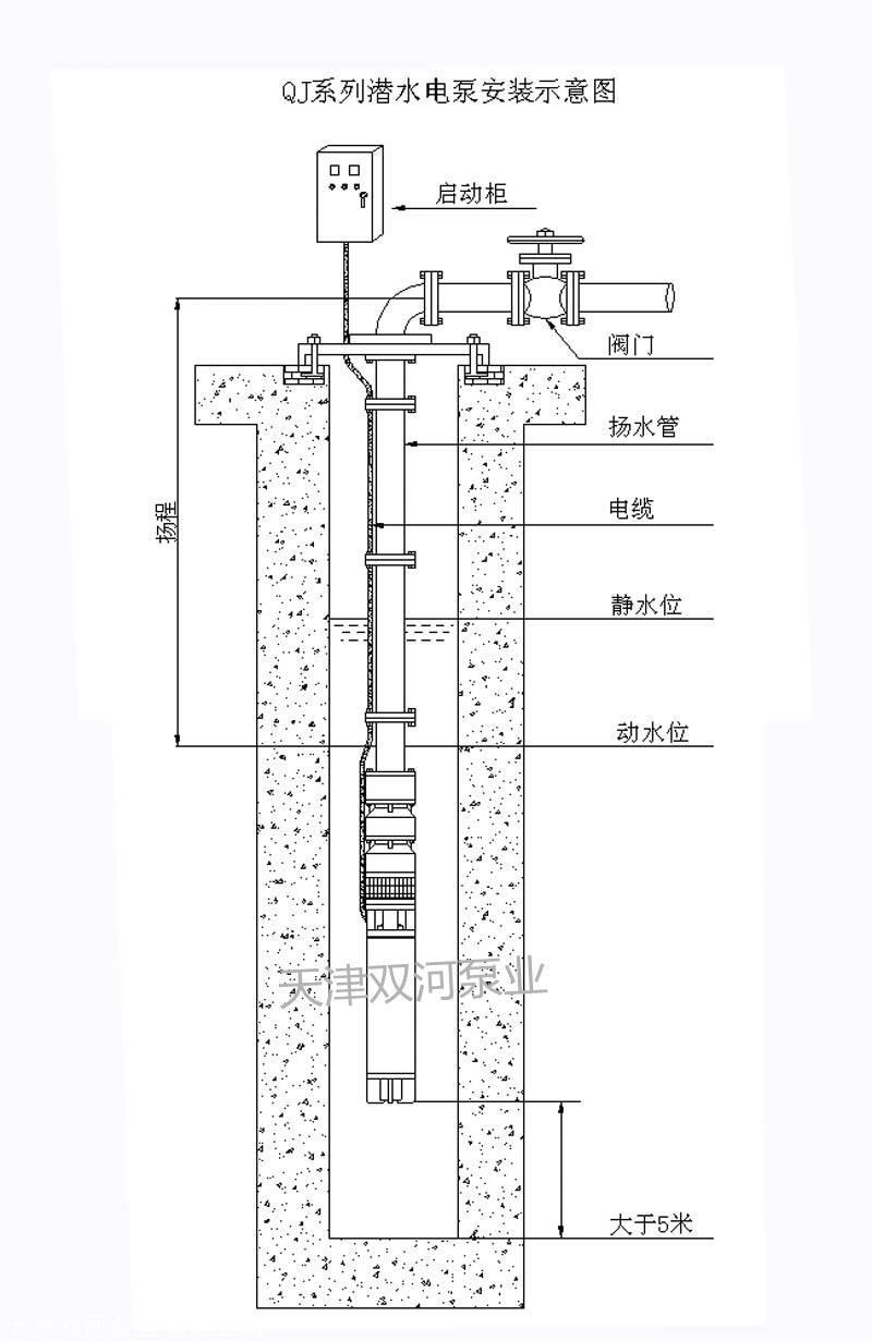 深井潜水泵拆卸图解法图片