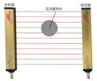 红外线光电保护器详细说明