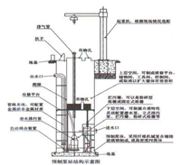 污水提升泵站厂家如何规范安装