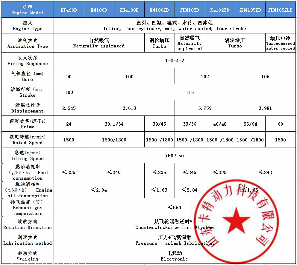 潍柴6110发动机参数图片