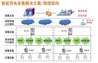 甘肃电力管理系统，打造小区物业电力管理系统