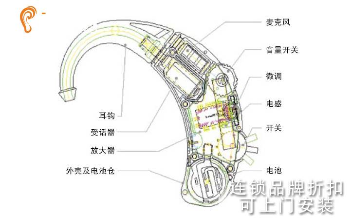 丹麦助听器 丹麦新品聆客3代7/5系列多少钱一台,宁耳2000种款式低价