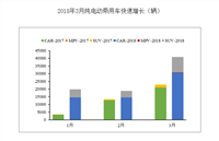 乘用车上牌量查询（重庆乘用车上牌量）