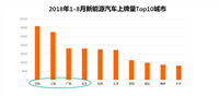 2021年乘用车上牌数据情况