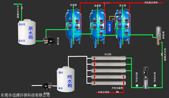 反渗透设备设计安装