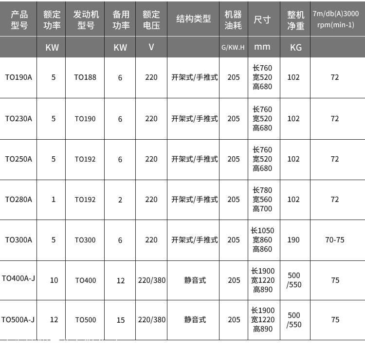 内燃式190a柴油焊发两用机价格
