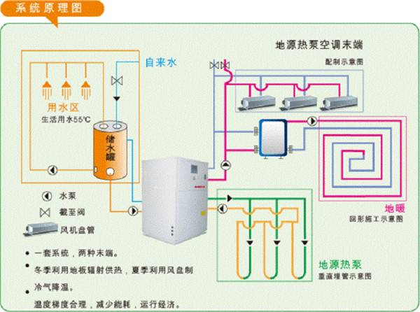 其特徵在於:還包括熱回收裝置,所述水箱內膽中安裝外接壁掛爐熱循環出