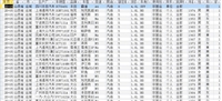 2021年上半年乘用车上牌数据简析