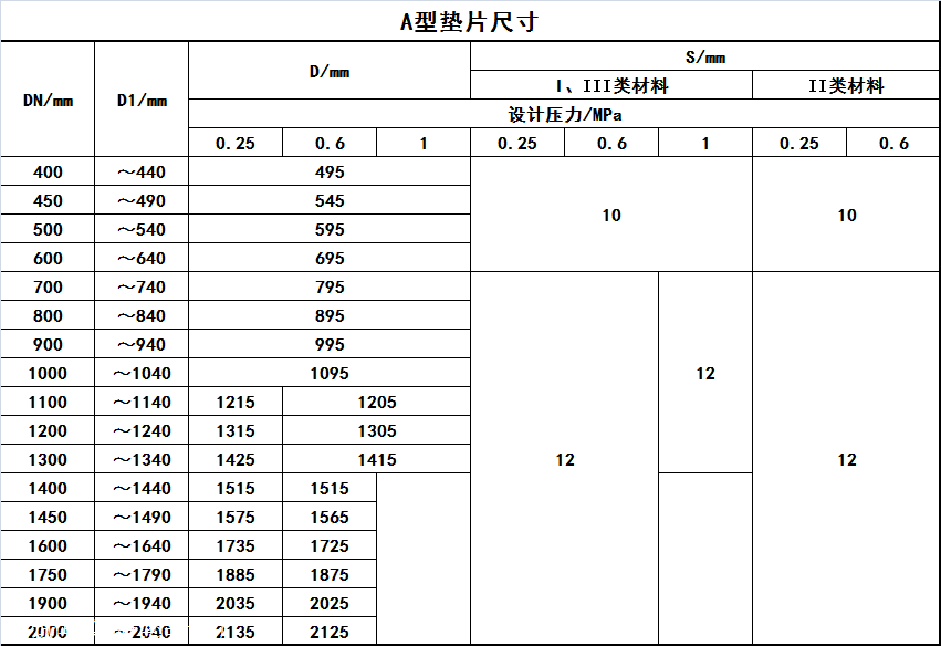 四氟垫片规格对照表图片