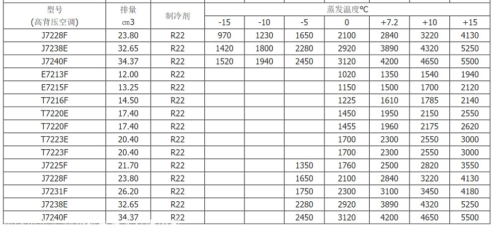 东贝压缩机参数图片